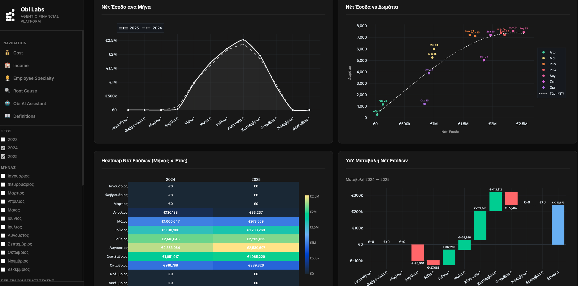 Income analytics dashboard